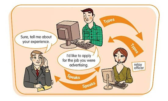 A flowchart showing the process for an NRS call.